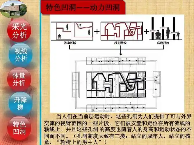 波尔多住宅分析ppt