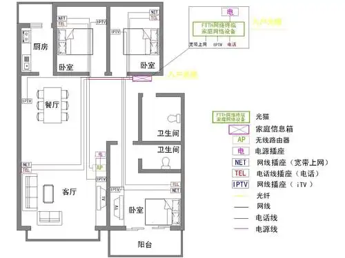 电源线布线设计应从全面性考虑走线,避免不合理布线或漏布情况.