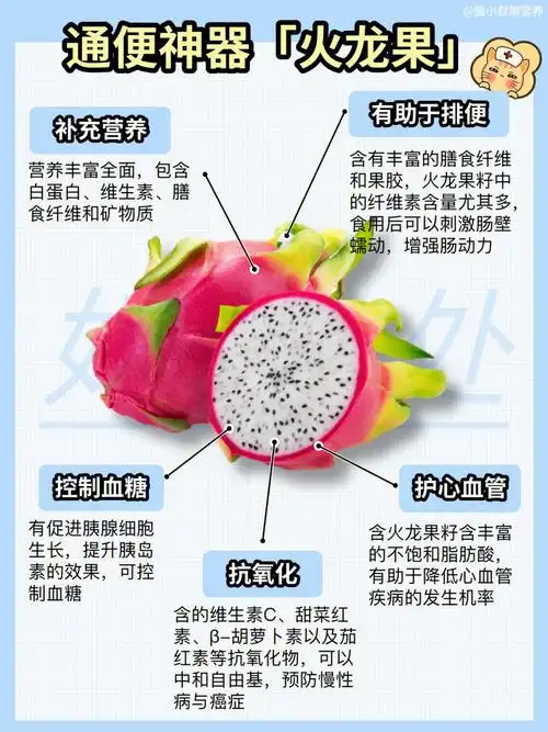 红火龙果和黄皮火龙果三个品种火龙果营养价值非常丰富:[种草r]含膳食