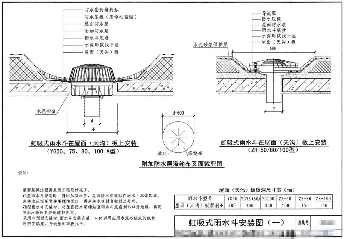 屋顶虹吸排水管是如何设计的?