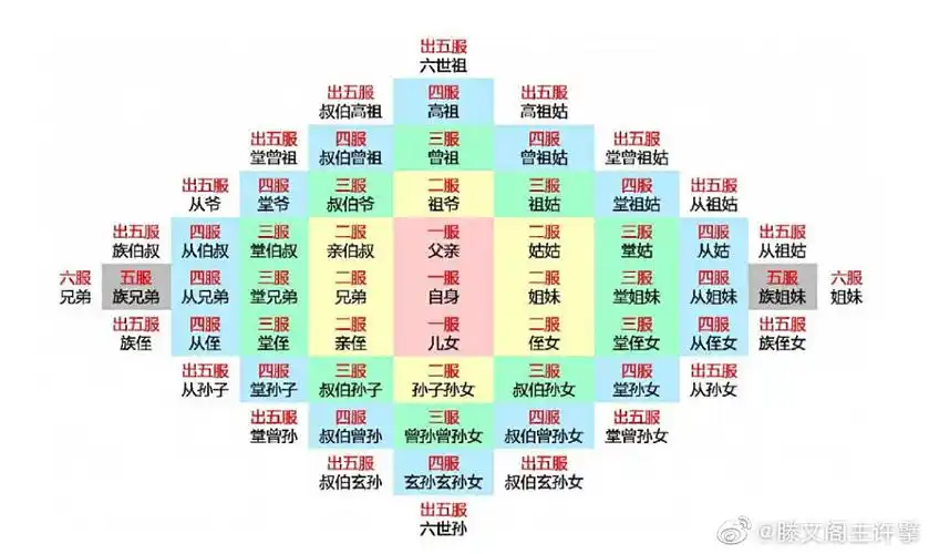 为什么说出了五服不是亲戚