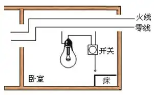 1. 小宝想在卧室安装一盏照明电灯,请在图中帮他把灯和开关接入电路.