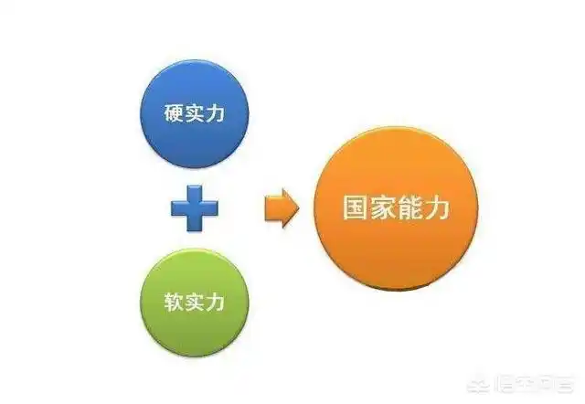 头条问答 - 国家软实力和硬实力,哪个重要?(天山雪白1218的回答,0赞)