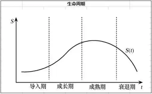 软件生命周期软件生命周期软件生命周期