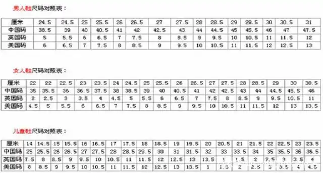 国际鞋码对照表
