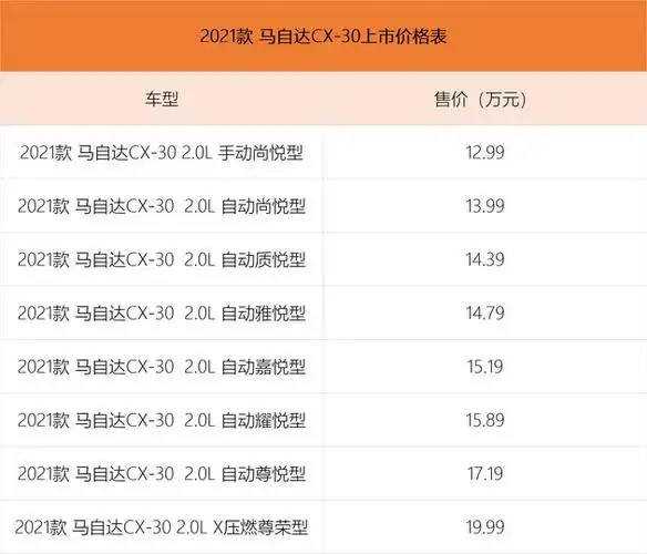 2021款马自达cx30上市售价1299万元起它有哪些升级