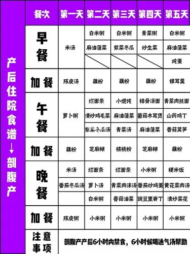 剖腹产|产后住院食谱77月子餐食谱7515