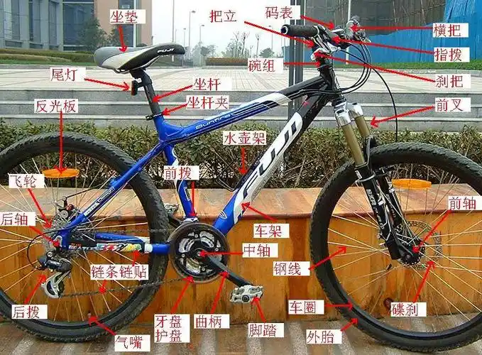 山地车零部件图解说明