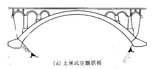 技术与计量第15讲道路桥梁4