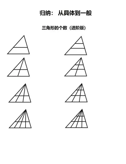 进阶版图形个数归纳法