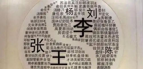 中华姓氏分支表:你是炎黄子孙?还是蚩尤后代?一起来看下