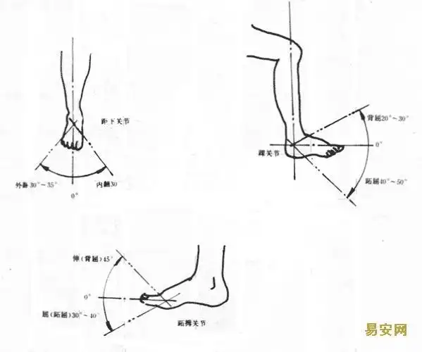 事故伤害损失工作日标准(四)