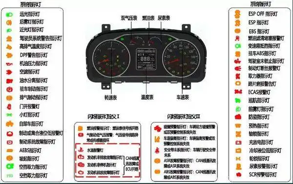 卡车之家 卡车经销商 赣州市南康区同鑫汽车销售(福田瑞沃) 促销新闻