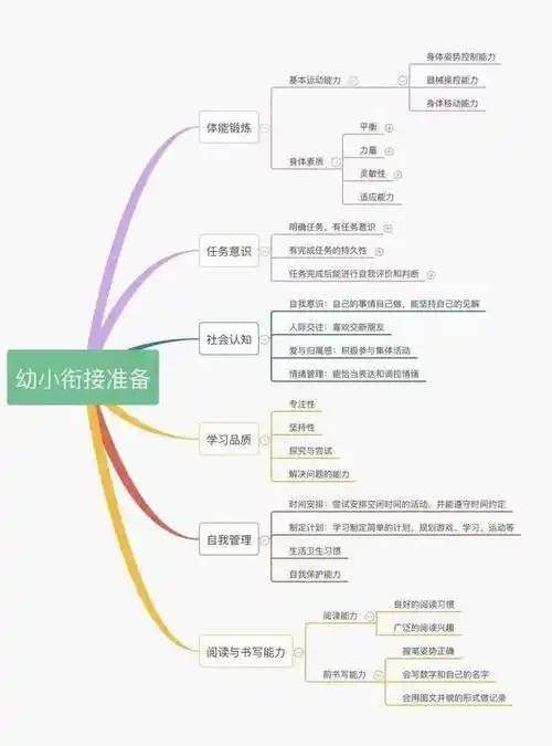 云端相约助力衔接济南市金色悦城幼儿园大班级部开展幼小衔接线上教研