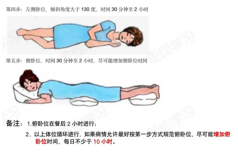 新冠知识小课堂清醒俯卧位