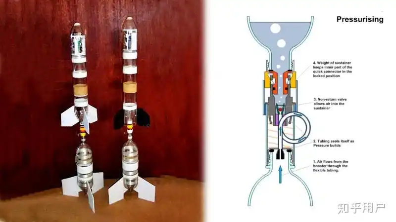 如何制作二级或多级水火箭,以及如何提高作品质量和需要注意的细节?