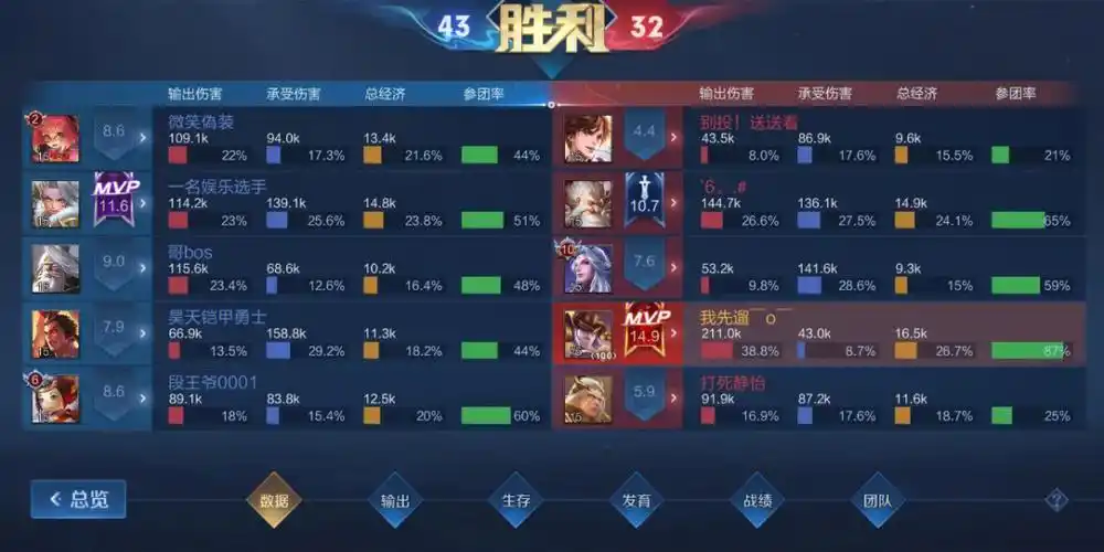 王者荣耀  从0:19,3:20慢慢打回来的,前期队友让我惊呆;一天一局就够