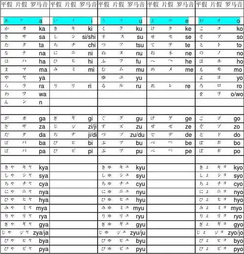 日语音标表