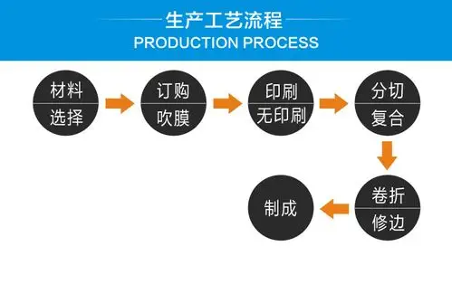 厂家专业定制pe塑料自封袋磨砂服装包装袋内衣袋服装拉链袋1