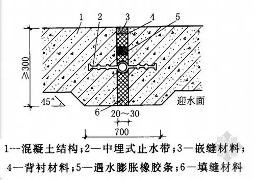 供应衡水中埋式钢边止水带/定做