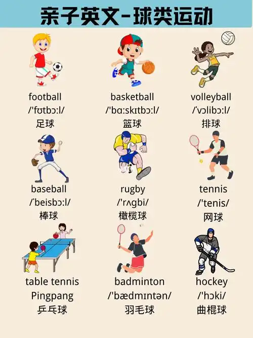 一张图学会球类运动的英文表达赶紧收藏
