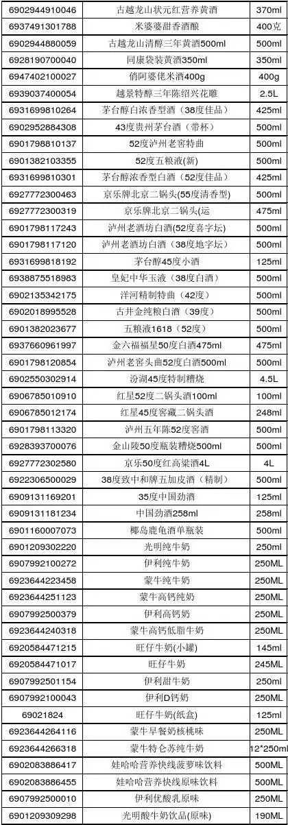 营销 生产/经营管理 超市商品信息(附条码) 古越龙山状元红营养黄酒