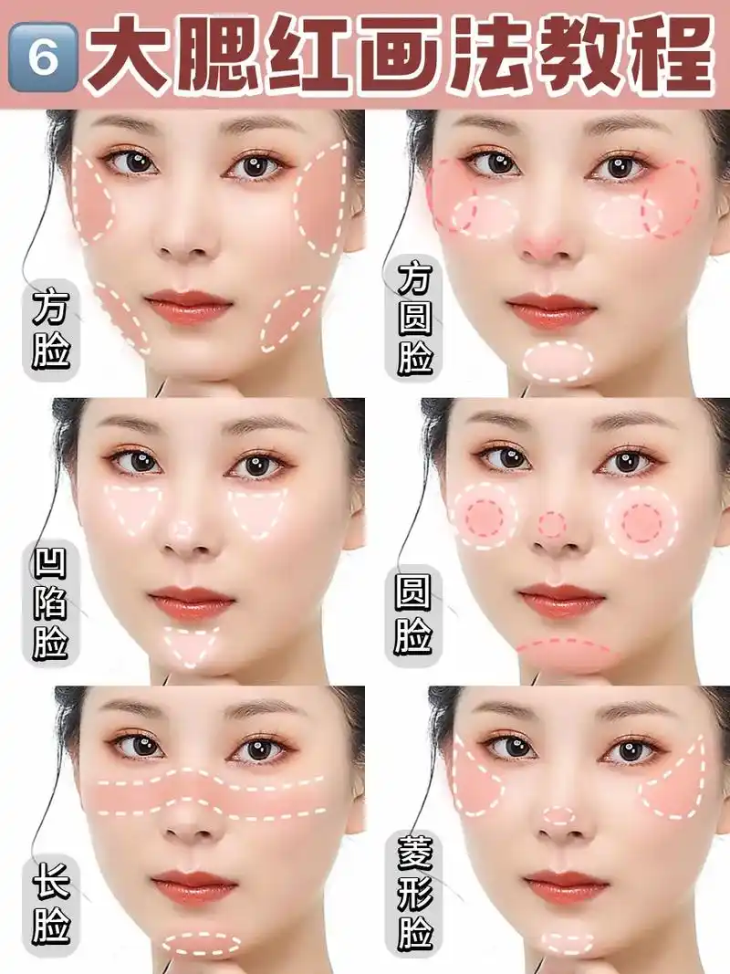 新手化妆|6种脸型腮红画法70减龄修饰脸型.