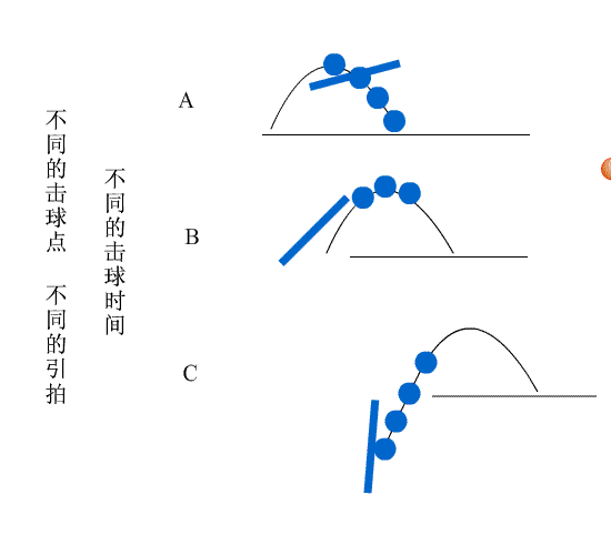 吴敬平教练谈正手拉球