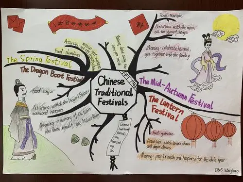 思维导图之美—记初三英语组教研