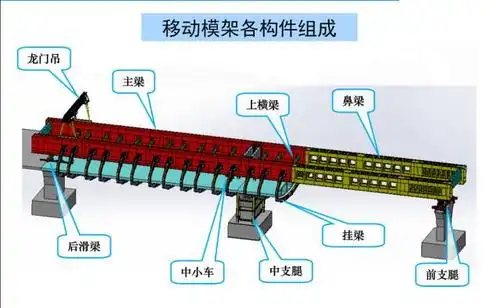 《武四湖大桥桩基钢护筒方案》和《武四湖大桥移动模架方案》等7次