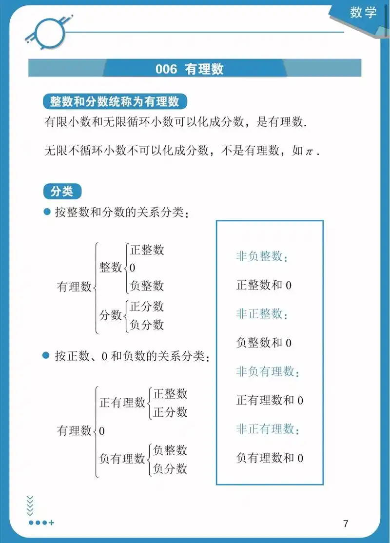 有理数.#七年级上册数学 #初中数学 #每天学习一点点 #每 - 抖音