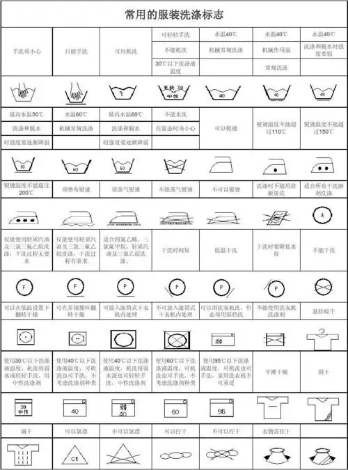 文档网 所有分类 工程科技 机械/仪表 洗涤标示常用的服装洗涤标志 可