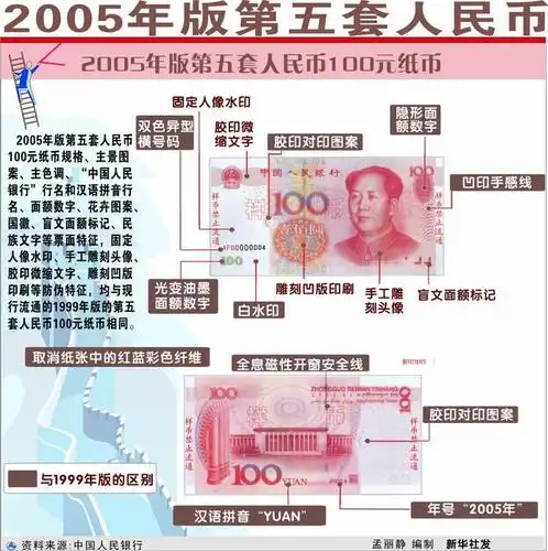 2005年版第五套人民币今日起发行流通(组图)