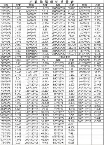 安徽合肥20203热轧小角铁批发展示柜用2角钢现货库存