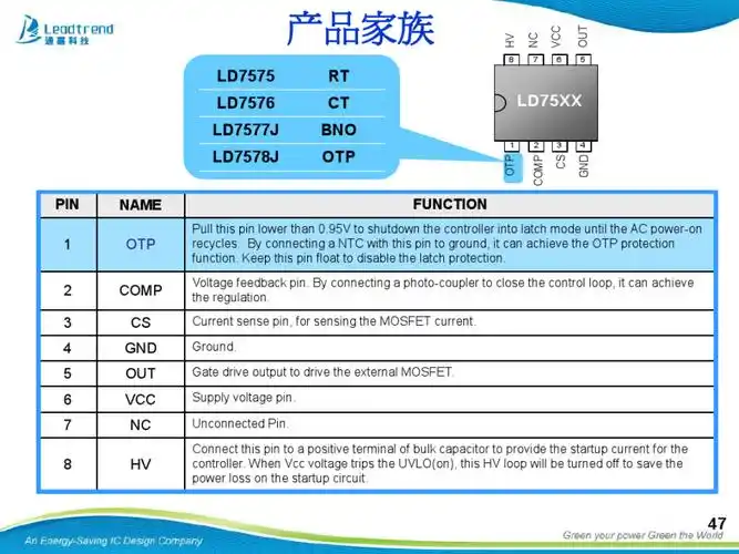 ld7750rgr 设计资料