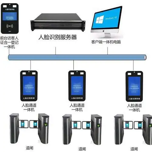 河源人脸识别系统实名制工地安装长盛