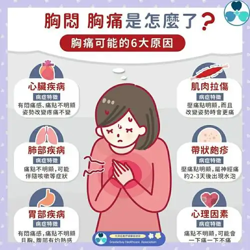 胸闷胸痛是怎么了胸痛可能的6大原因