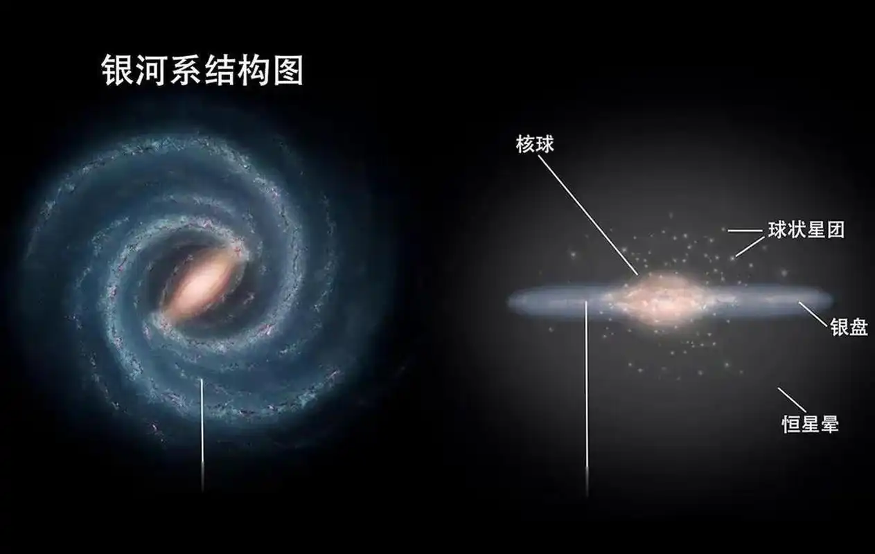 大犬座矮星系是人类认知的宇宙中最靠近银河系的矮星系之一.