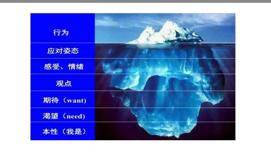 时有多少不良的行为为此埋下了不良后果,我们经常看到的那冰山一角