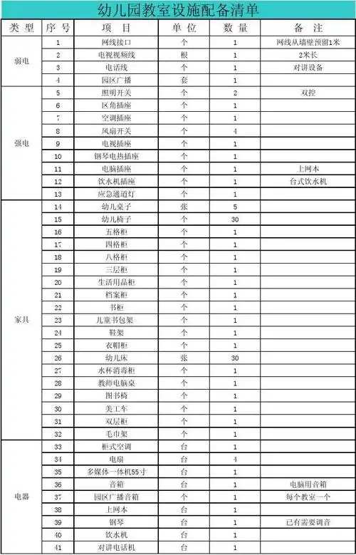幼儿园教室,办公室,保健,隔离室配备设施清单