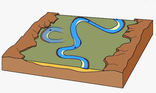 为什么河流都是弯曲的