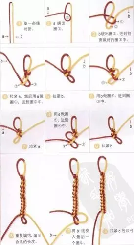6:锁结5:双联结4:线圈结3:双线纽扣结2:单线纽扣结1:金刚结