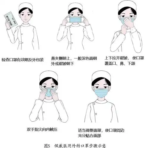 新冠肺炎预防通用措施之口罩篇