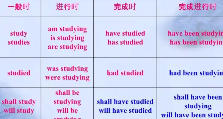 现在进行时表示将来时的用法