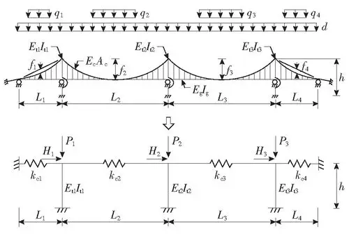 多跨悬索桥主塔初步设计简化方法