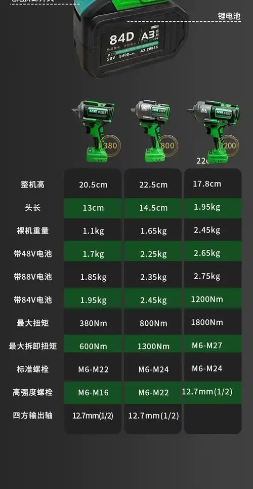 德国莱维无刷电动扳手1200扭力冲击锂电扳手通用汽修架子木工风炮