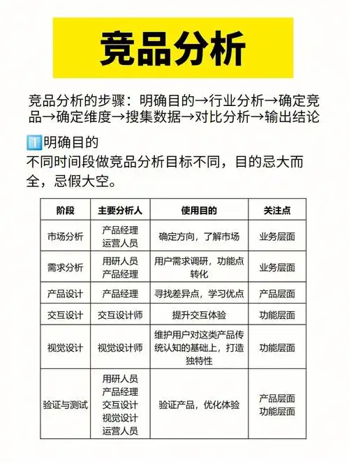 产品经理知识点2|竞品分析