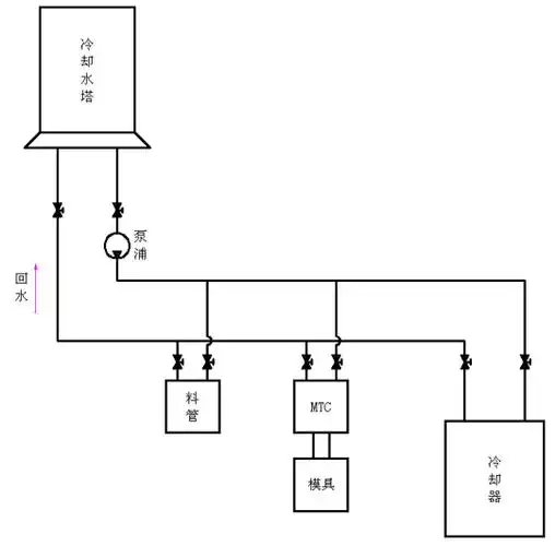 jt系列标准立式注塑机的安装说明