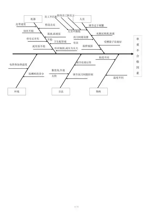 word版鱼骨图模版