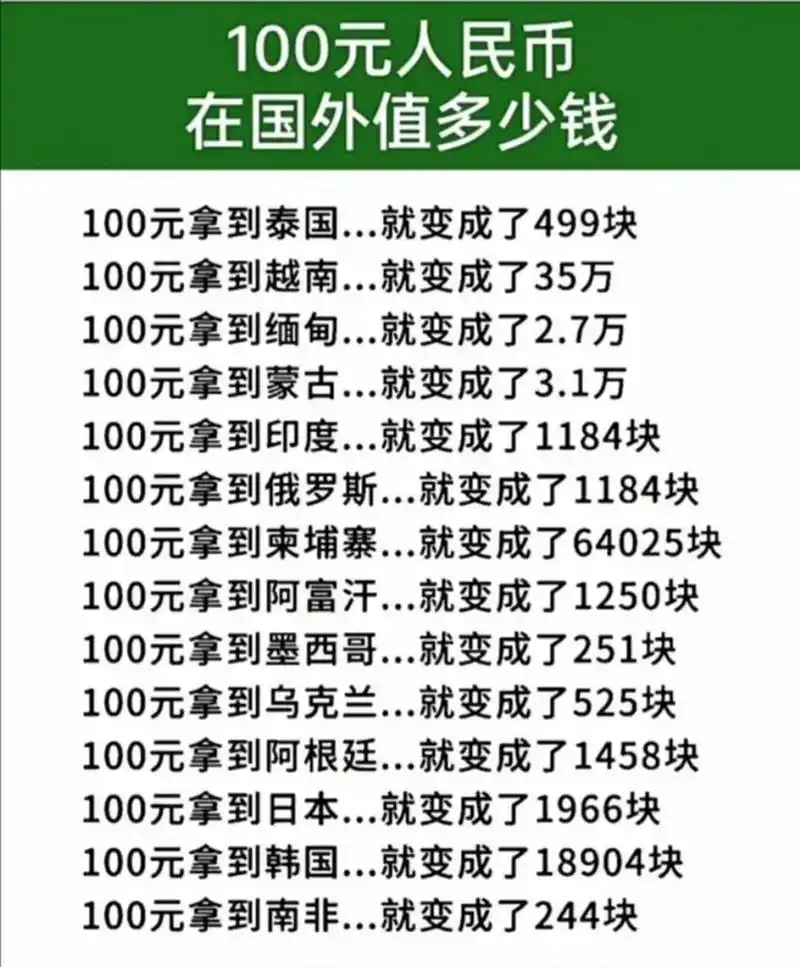 100元人民币在国外值多少钱 100元拿到泰国就变成了:499块 100元拿到